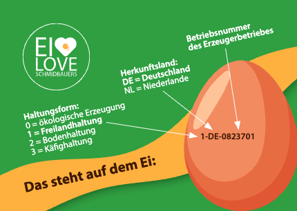 Aufkleber: Das steht auf dem Ei – Erzeugercode 1-DE-0823701